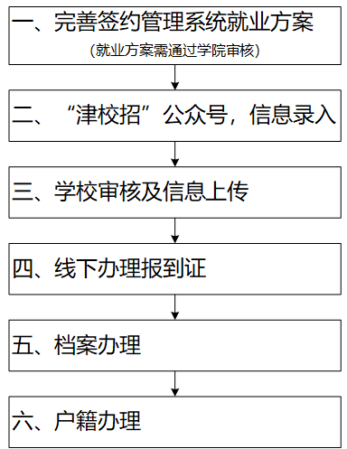 单独派遣流程图.png